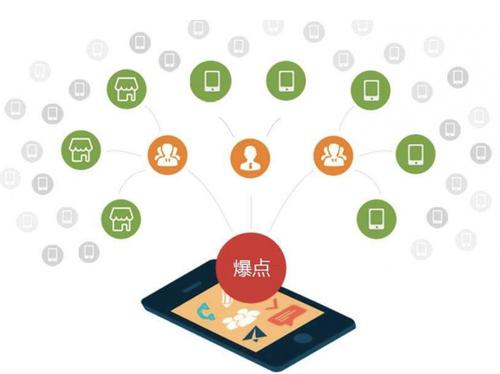 沙田镇为什么越来越多的企业通过软文营销来引流